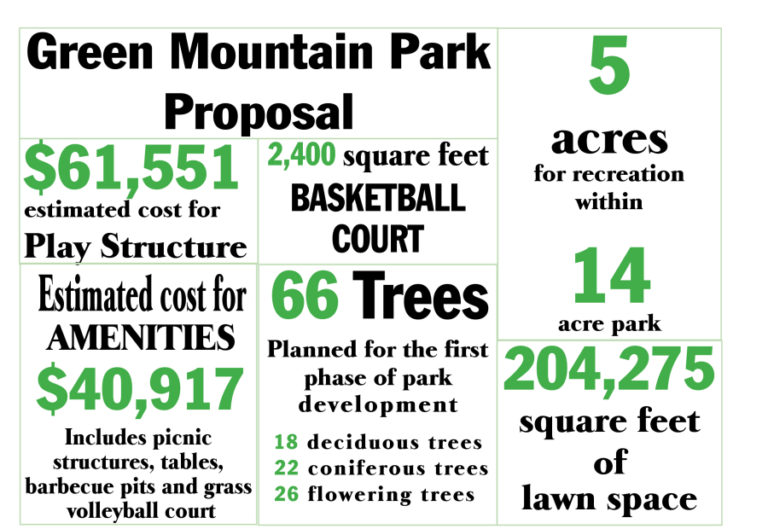 (Graphic by Tori Benavente/Post-Record)