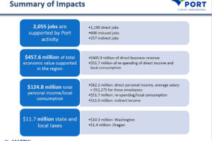 Information gathered about the Port of Camas-Washougal is displayed during a presentation conducted by Martin Associates, a Pennsylvania-based economic and transportation consulting firm, during the Port's remote commission meeting on Oct. 18, 2021. (Contributed graphic courtesy of the Port of Camas-Washougal)