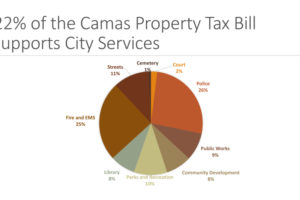 (Illustration courtesy of the city of Camas)