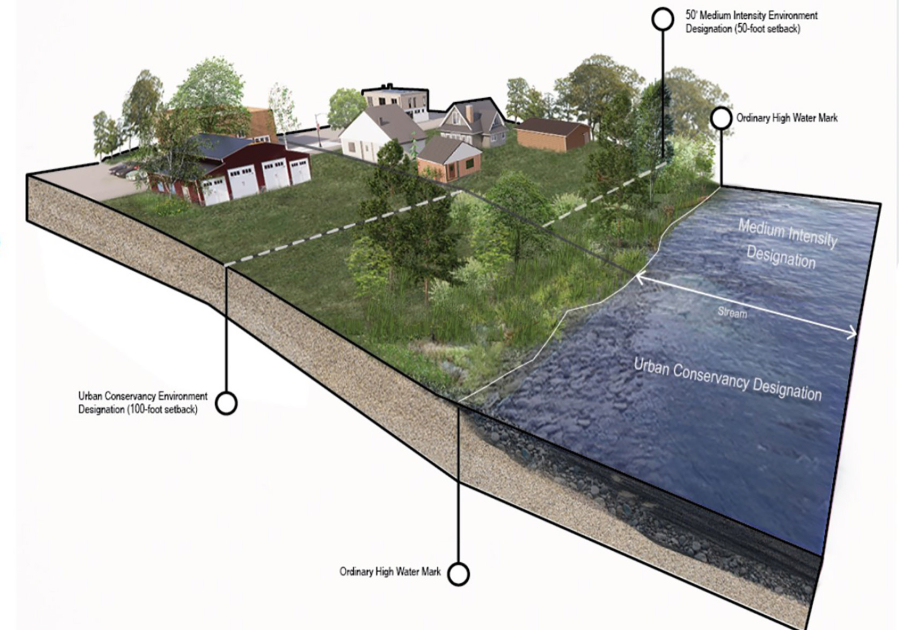 The city of Washougal is set to adopt a new shoreline management program update that will provide a more specific list of allowed uses and development standards within city shorelines, according to Mitch Kneipp, the city’s community development director. (Courtesy of the city of Washougal)